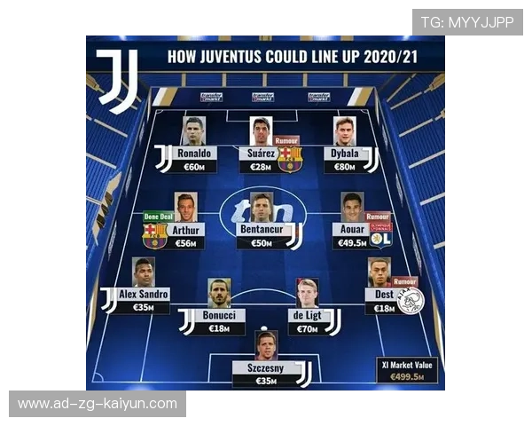 尤文若抓住今冬窗口，阵容厚度将显著增强